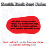 Zenith Bank Sort Codes